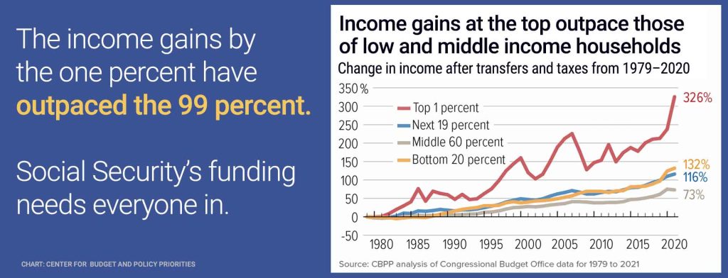 The income growth for the one percent has greatly outpaced that of the 99 percent.
